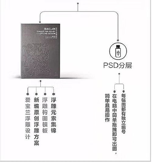 上万种浮雕,壁画设计元素素材